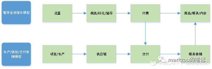 产品经理，产品经理网站